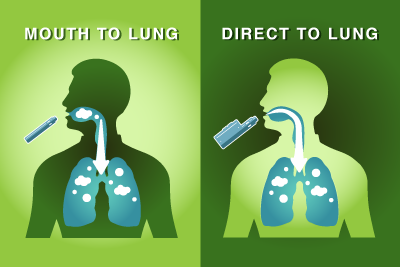 Mouth to Lung and Direct to Lung Vaping Techniques