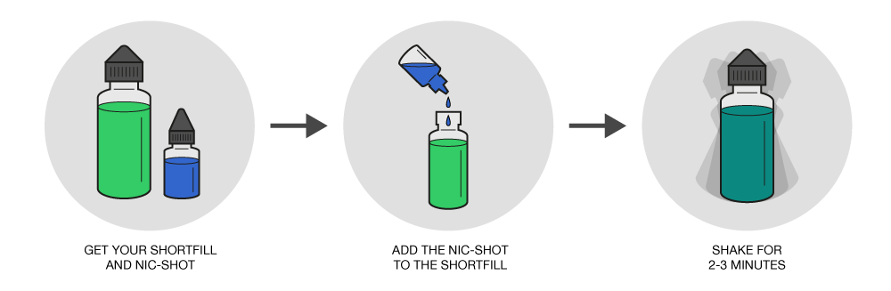 Step by Step Shortfill Instructions